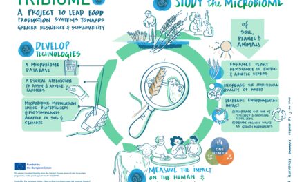 TRIBIOME: microbiomi per un cibo sostenibile